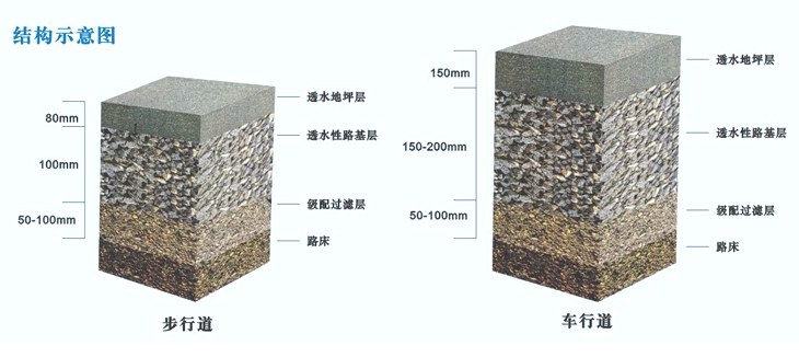 湖南草字頭生態(tài)環(huán)境建設有限公司,人造草坪假草皮,湖南雨水收集處理工藝